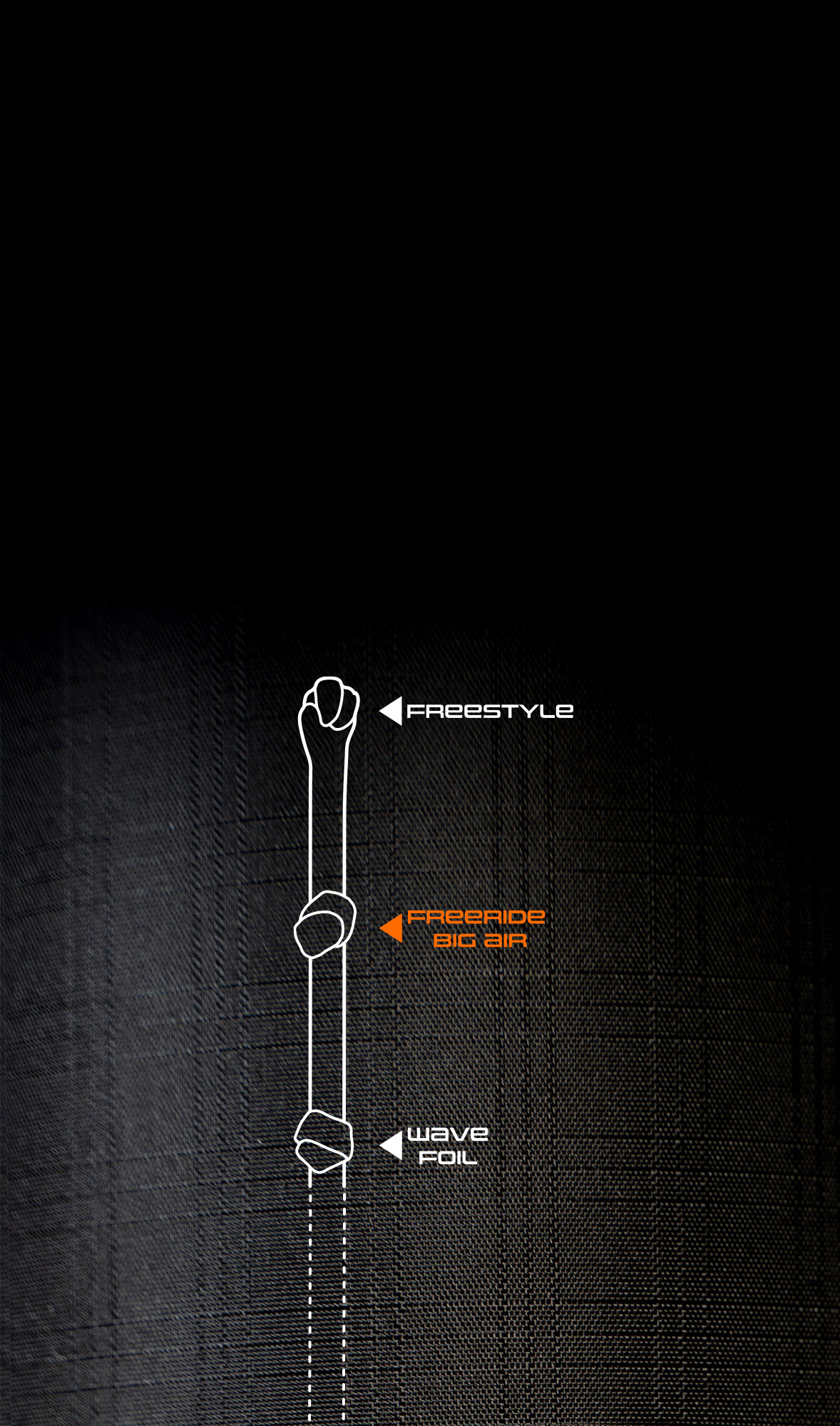 FREERIDE/BIG AIR
The ideal balance in performance and feeling for all-round riding in any conditions