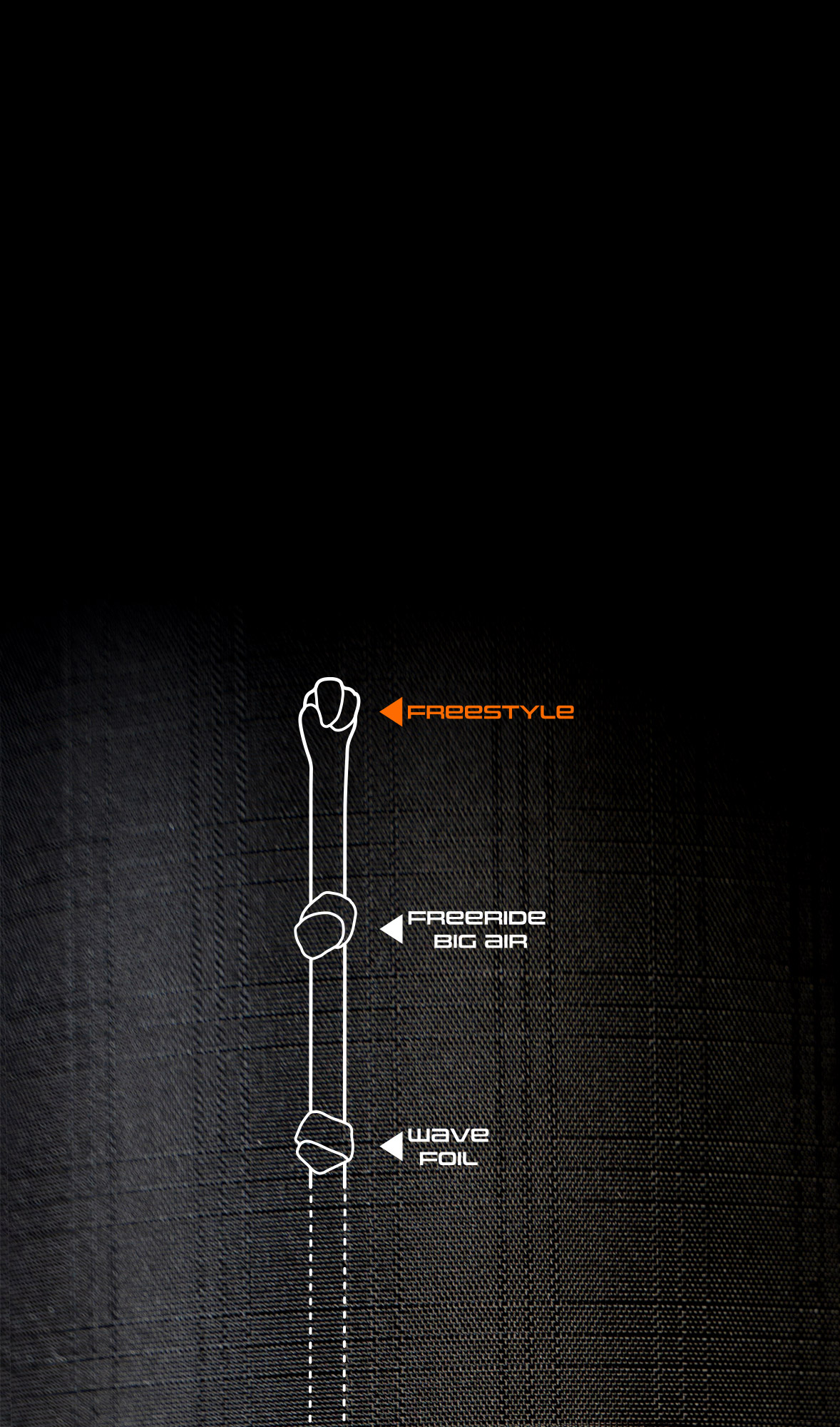 FREERIDE/BIG AIR
The ideal balance in performance and feeling for all-round riding in any conditions