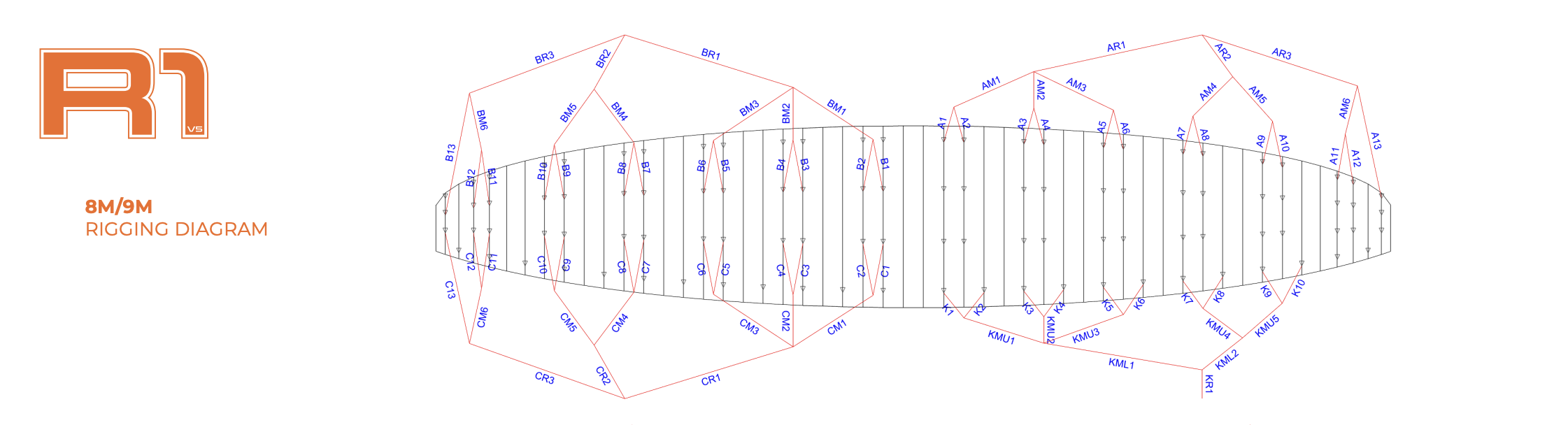 8 & 9M
The bridle layout remains largely the same, except for the removal of 2 tip brake lines, 