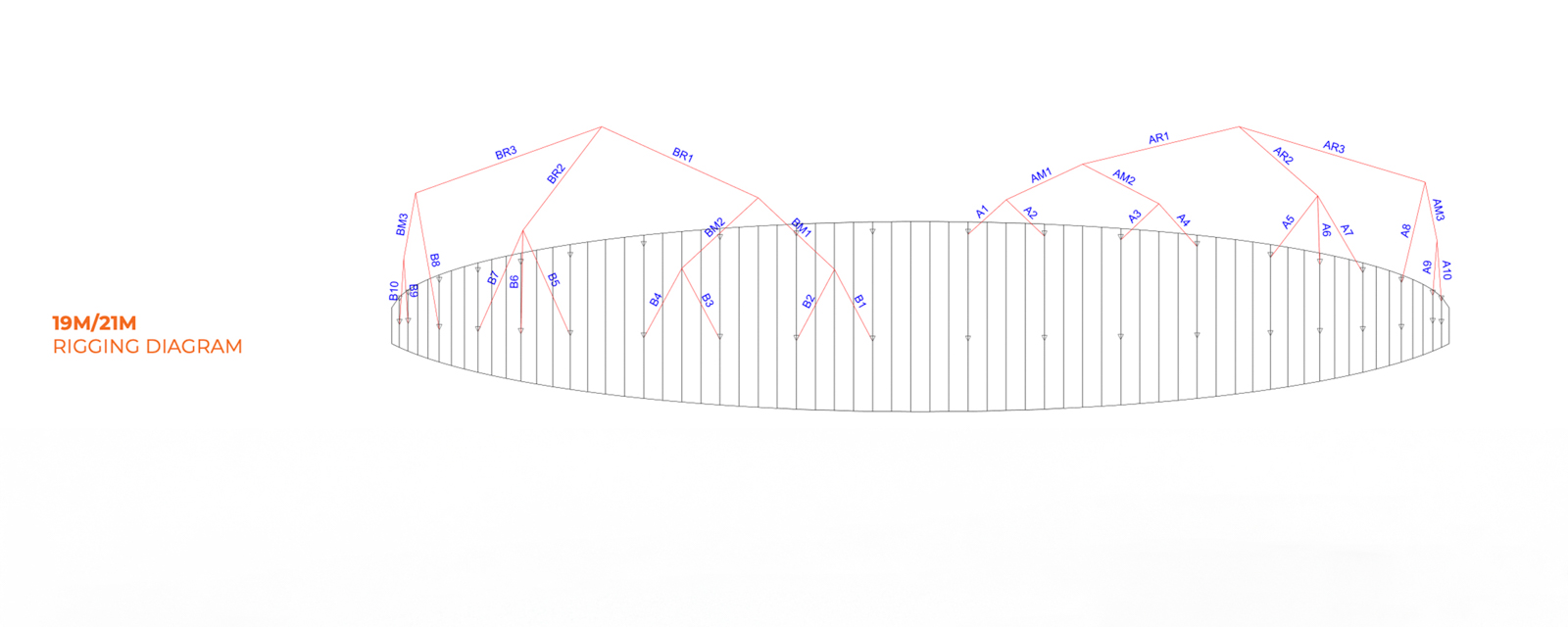 19 & 21M 
The biggest changes are on the biggest sizes, with an all new bridle layout to increa