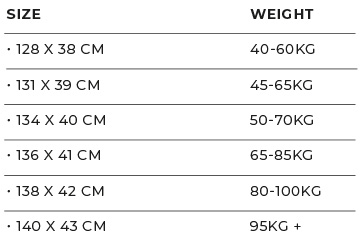 weight range