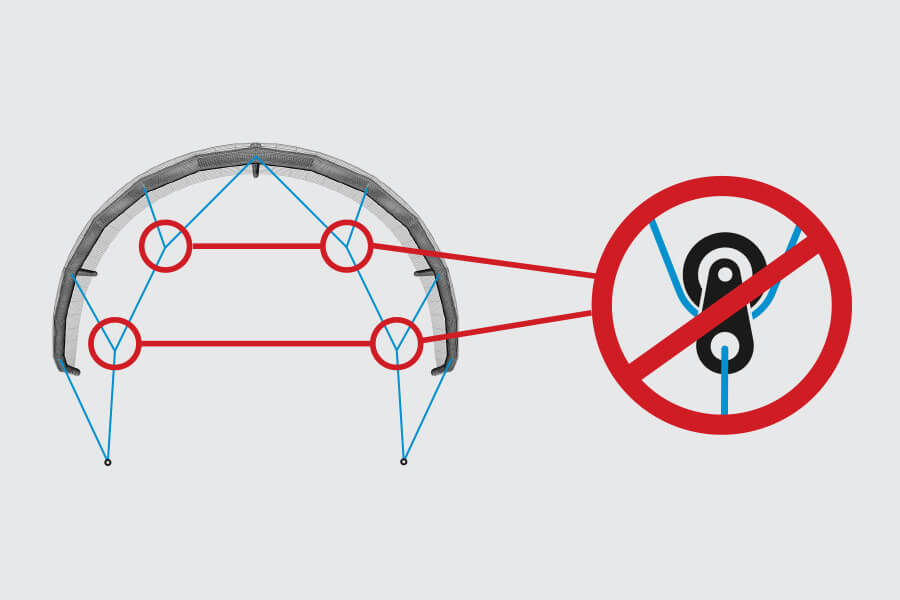 4-line Pulley-less System